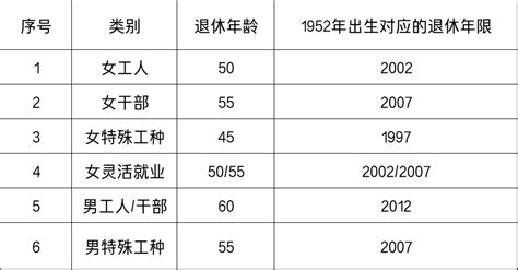 1952年出生|分類:1952年出生